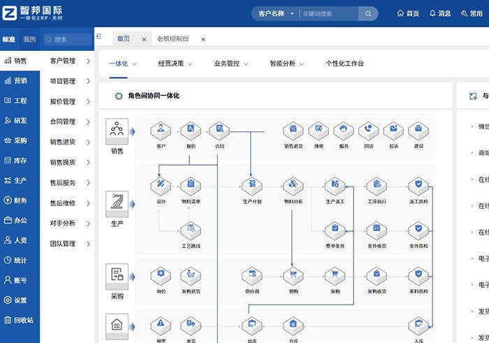 智邦國際一體化ERP：全維布局，全員創(chuàng)新，構(gòu)建生產(chǎn)制造數(shù)字化新生態(tài)