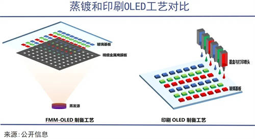 TCL華星印刷OLED技術(shù)，助力中尺寸市場擴(kuò)展