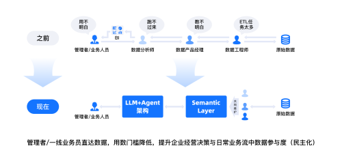 數(shù)勢(shì)科技智能分析AI Agent 何以在市場(chǎng)中脫穎而出？