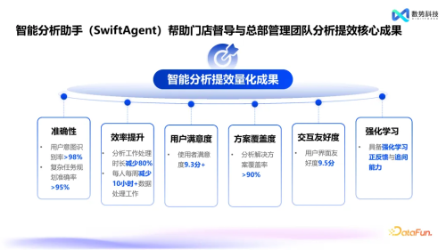 數(shù)勢(shì)科技智能分析AI Agent 何以在市場(chǎng)中脫穎而出？