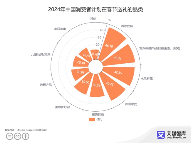 春節(jié)營(yíng)銷戰(zhàn)正式打響！食飲品牌如何成為新年氛圍擔(dān)當(dāng)？