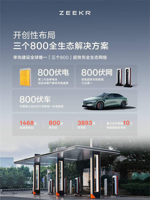 2024年度成績單公布！極氪“向上”成為中國豪華純電年度銷冠