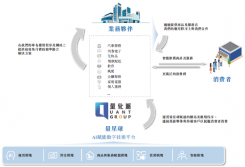 新股前瞻丨業(yè)績向好+AI賦能，量化派赴港上市潛力可期