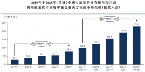 新股前瞻丨業(yè)績向好+AI賦能，量化派赴港上市潛力可期