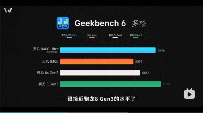 新機(jī)全解析：搭載天璣 8400-Ultra，REDMI Turbo 4竟能越級(jí)戰(zhàn)旗艦