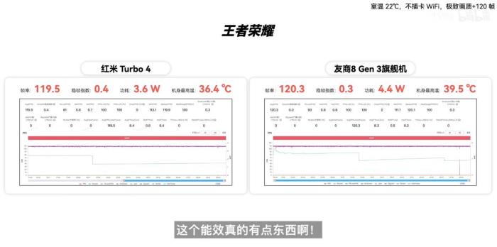 新機(jī)全解析：搭載天璣 8400-Ultra，REDMI Turbo 4竟能越級(jí)戰(zhàn)旗艦