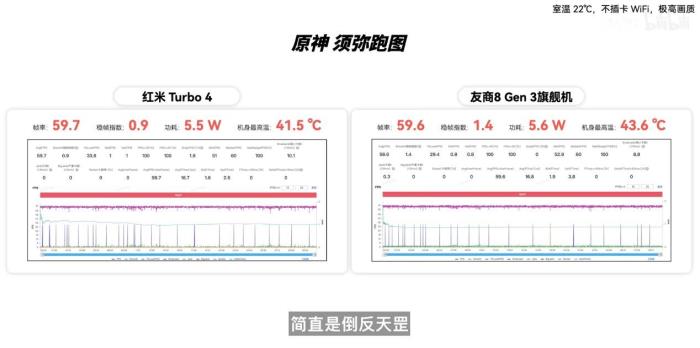 新機(jī)全解析：搭載天璣 8400-Ultra，REDMI Turbo 4竟能越級(jí)戰(zhàn)旗艦