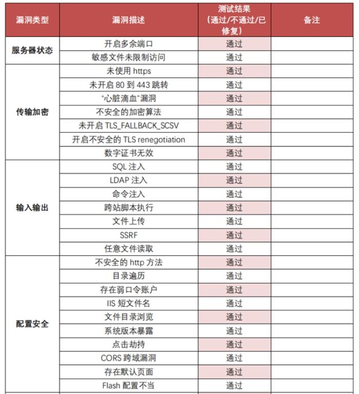 遠控安全第一，貝銳向日葵通過權(quán)威安全滲透測試