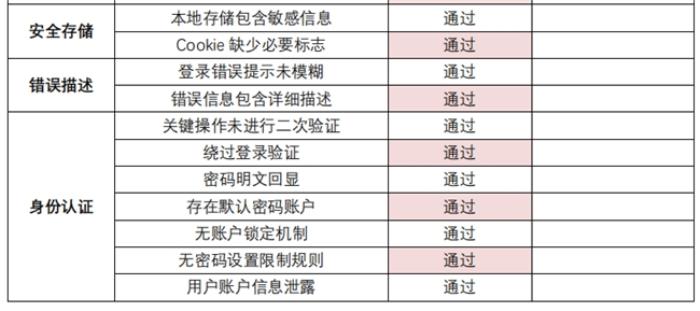 遠控安全第一，貝銳向日葵通過權(quán)威安全滲透測試