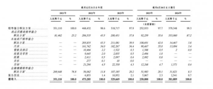 量化派業(yè)績持續(xù)攀升，沖刺上市迎接新機遇