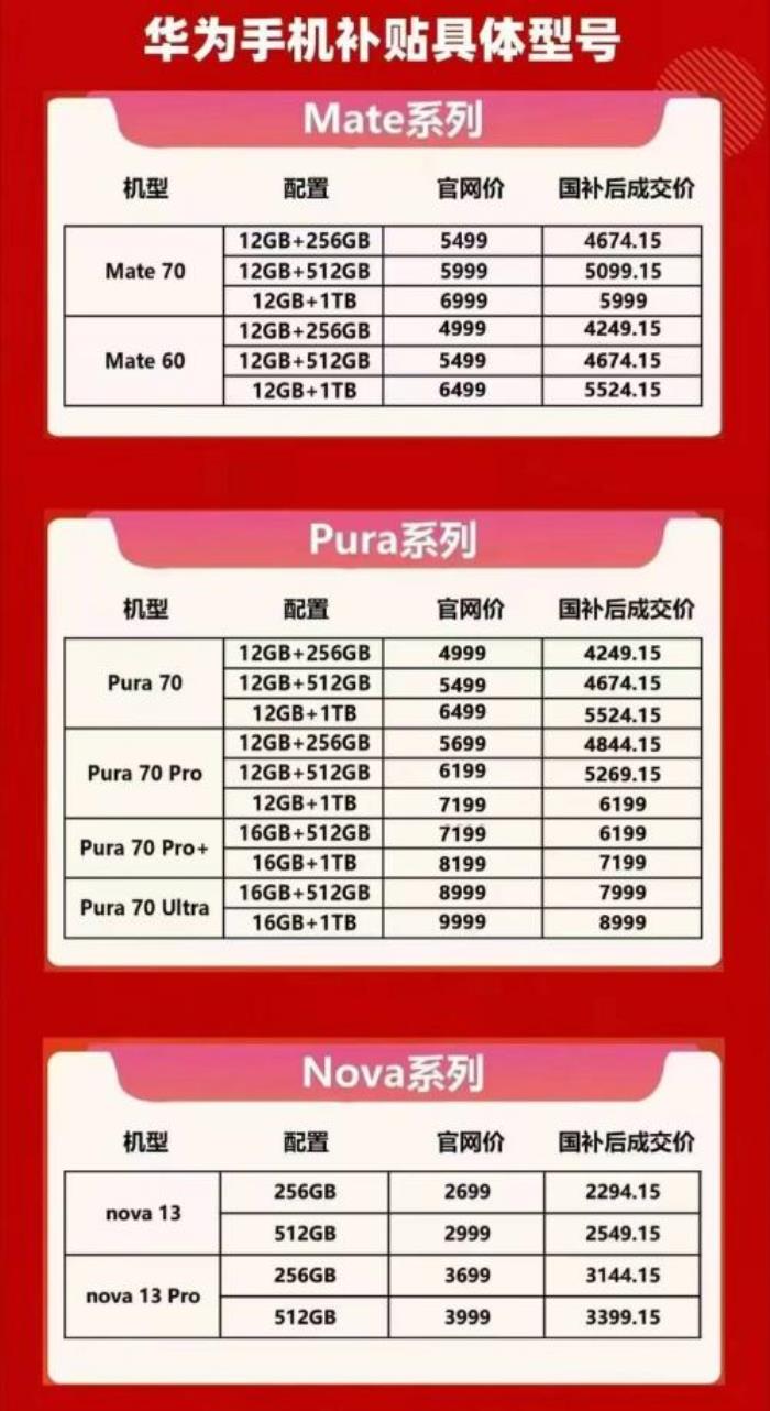 國補政策1月9日最新消息：華為Mate70補貼15%，iPhone16補貼1500元，2025年國家補貼真是力度拉滿！