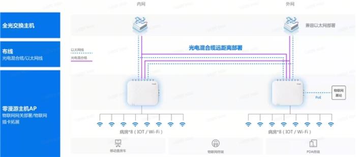 銳捷Wi-Fi 7 新一代全院零漫游解決方案創(chuàng)新發(fā)布，為智慧醫(yī)院建設注入新動力