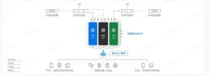 銳捷Wi-Fi 7 新一代全院零漫游解決方案創(chuàng)新發(fā)布，為智慧醫(yī)院建設注入新動力