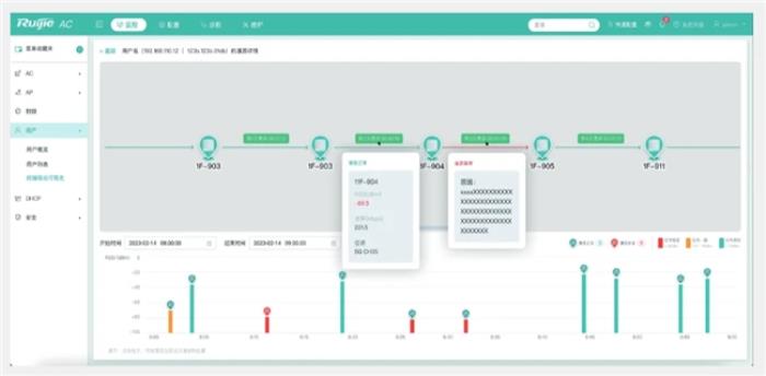 銳捷Wi-Fi 7 新一代全院零漫游解決方案創(chuàng)新發(fā)布，為智慧醫(yī)院建設注入新動力