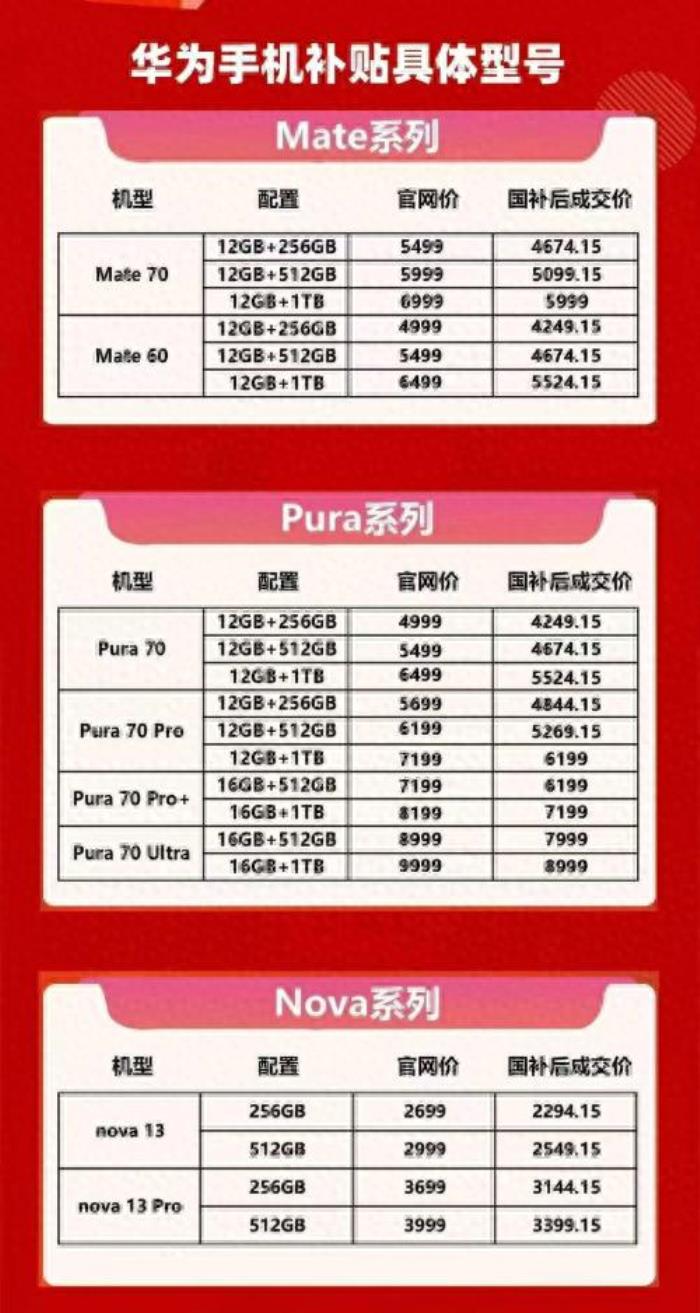 國補政策2025最新消息出爐：買手機、平板也能享補貼購新按售價15%給予補貼力度直接拉滿