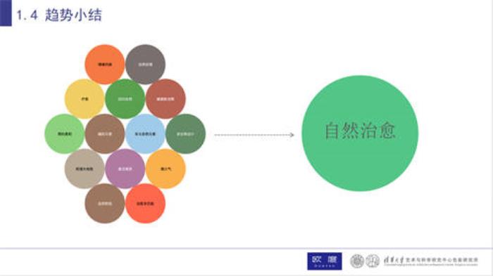 歐度攜清華色研所：中國男性穿衣舒適自由的關(guān)鍵，是回歸自然的色彩設(shè)計！