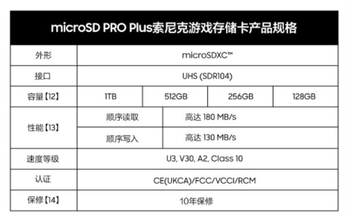 科技先鋒聯(lián)動！三星與世嘉合力打造 microSD PRO Plus索尼克游戲存儲卡