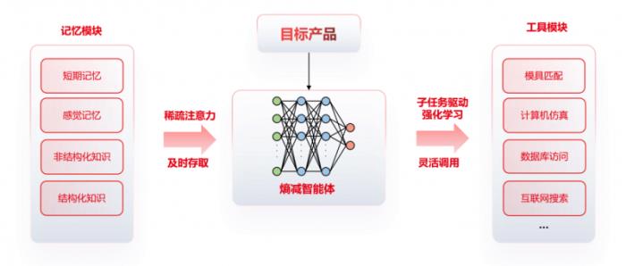 U9 cloud生成式智能工藝規(guī)劃系統(tǒng)隆重上市：卓越的智能，極致的簡單！