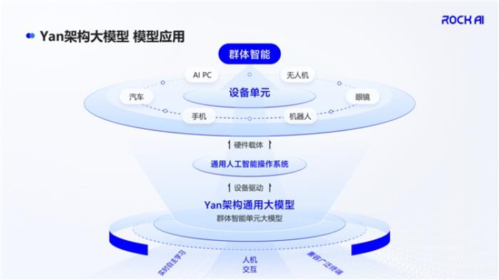 RockAI攜手黑芝麻智能打造全新AI Agent解決方案