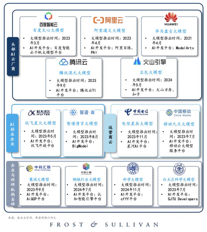 2024年大模型中標盤點：百度獲“三項第一”