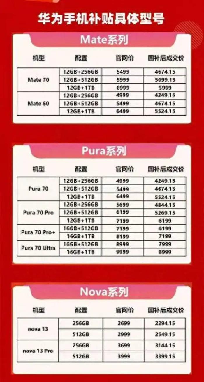 國(guó)補(bǔ)政策2025最新消息公布：手機(jī)購(gòu)新補(bǔ)貼方案來(lái)了，手機(jī)、平板、智能手表手環(huán)等3類數(shù)碼產(chǎn)品給予補(bǔ)貼15%太給力了