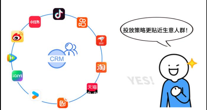 國(guó)際J品牌投放策略的秘密“看清交易客戶(hù)的社媒偏好”