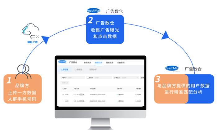 國(guó)際J品牌投放策略的秘密“看清交易客戶(hù)的社媒偏好”