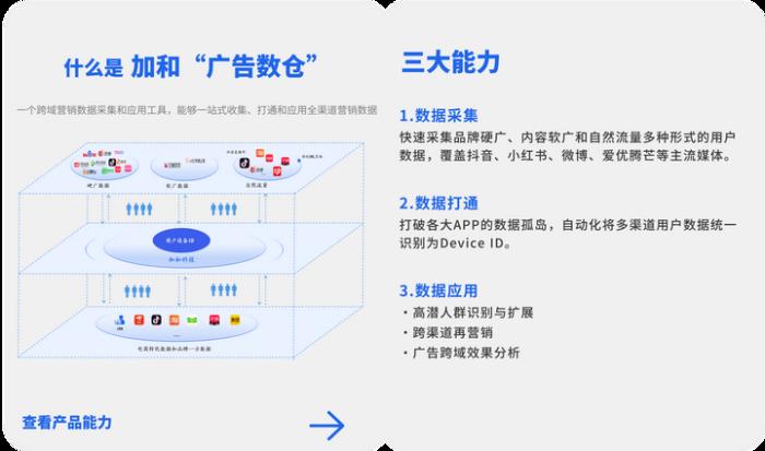 國(guó)際J品牌投放策略的秘密“看清交易客戶(hù)的社媒偏好”