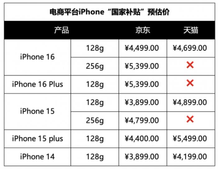 iPhone 16系列能疊加手機(jī)“國家補(bǔ)貼”嗎？看完這些就懂了