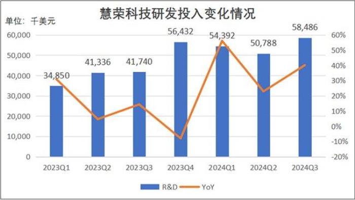 慧榮科技謀劃多年的“高端局”究竟會怎么打？差異化優(yōu)勢成“鎖緊”客戶的制勝法寶