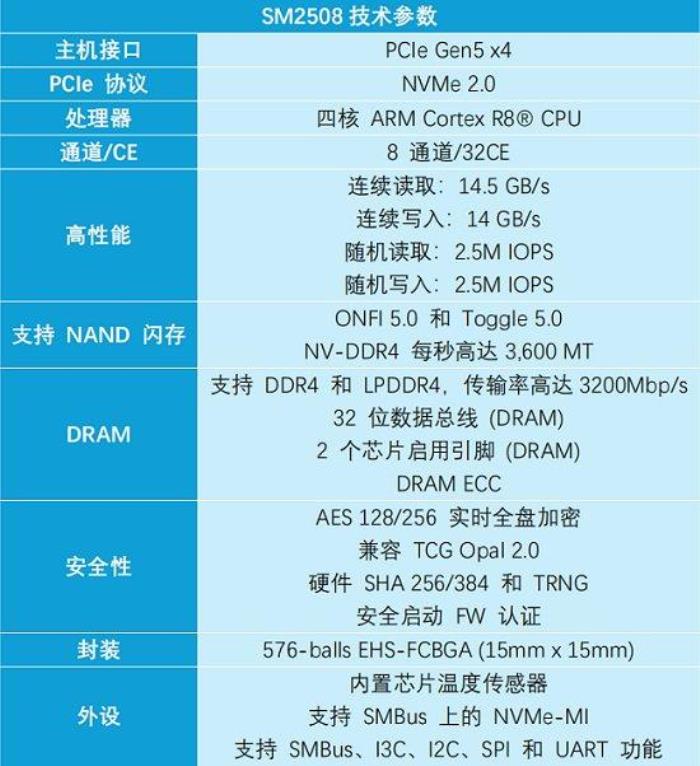 慧榮科技謀劃多年的“高端局”究竟會怎么打？差異化優(yōu)勢成“鎖緊”客戶的制勝法寶