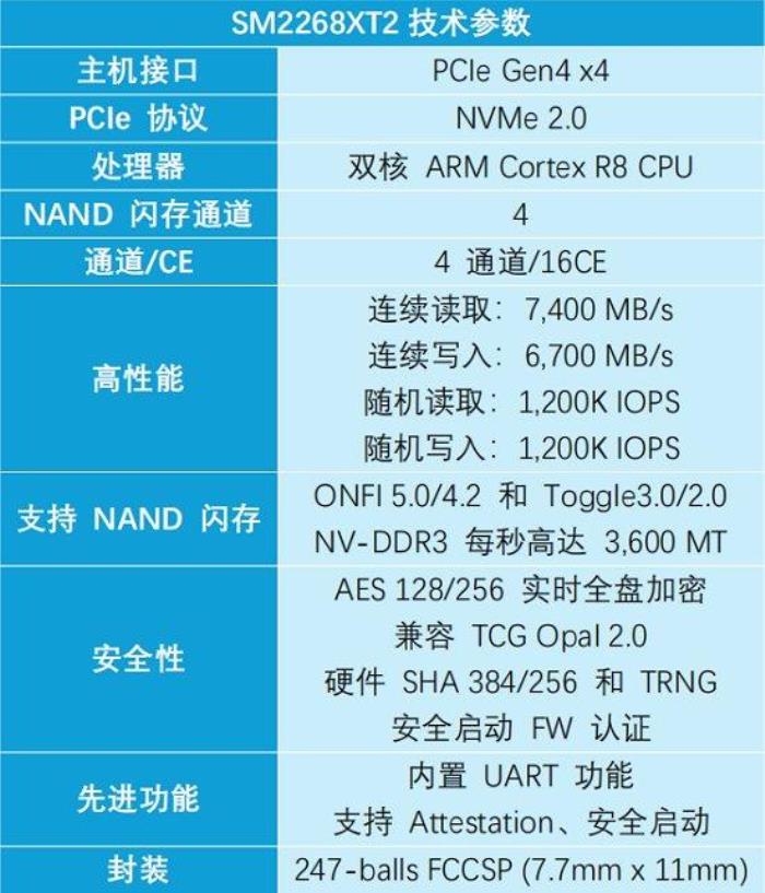 慧榮科技謀劃多年的“高端局”究竟會怎么打？差異化優(yōu)勢成“鎖緊”客戶的制勝法寶