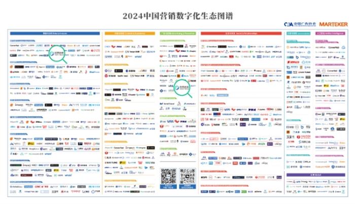 入選首版《2024中國營銷數(shù)字化生態(tài)圖譜》發(fā)布，悠易科技榮登2大板塊