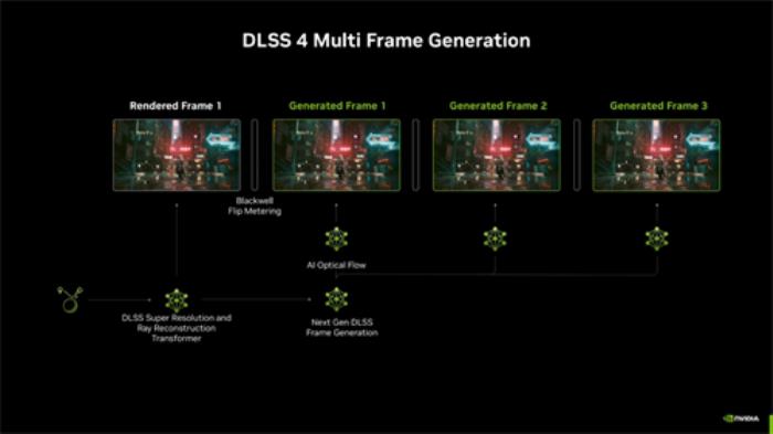 新晉卡皇 ROG ASTRAL RTX5090D夜神顯卡登場！