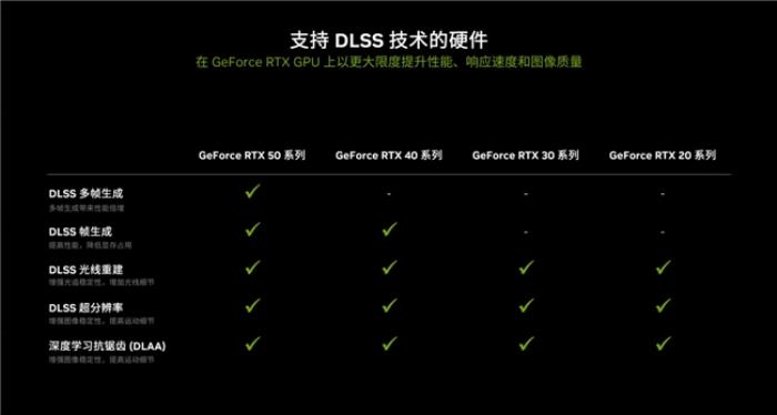 更快更強(qiáng)更AI，影馳GeForce RTX 5090 D 大將評測