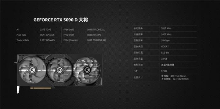 更快更強(qiáng)更AI，影馳GeForce RTX 5090 D 大將評測