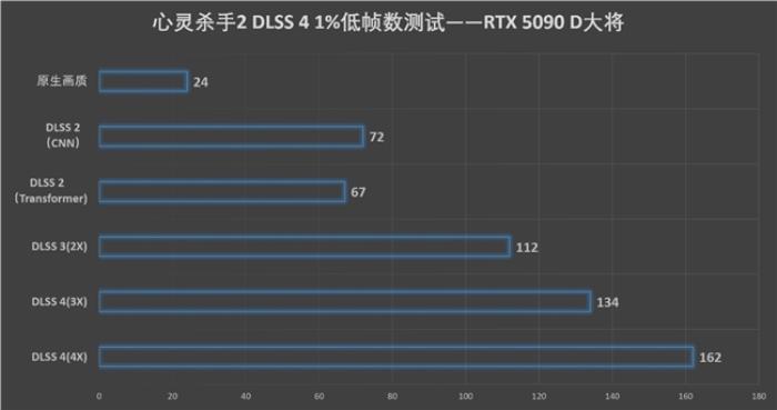 更快更強(qiáng)更AI，影馳GeForce RTX 5090 D 大將評測