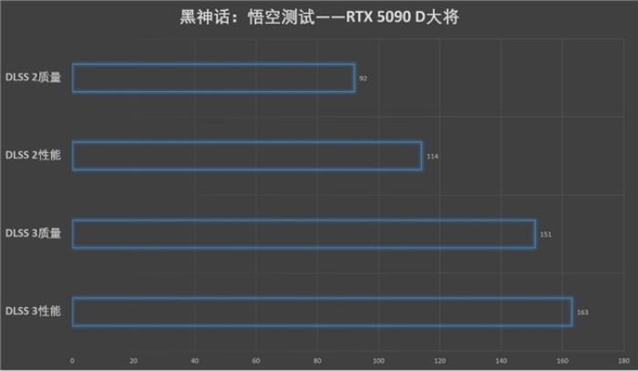 更快更強(qiáng)更AI，影馳GeForce RTX 5090 D 大將評測