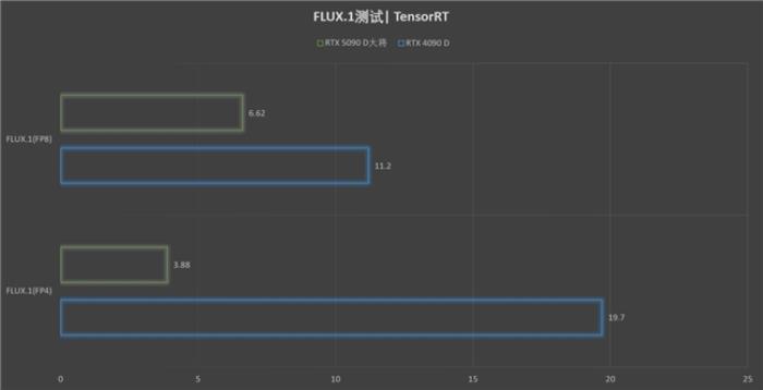 更快更強(qiáng)更AI，影馳GeForce RTX 5090 D 大將評測