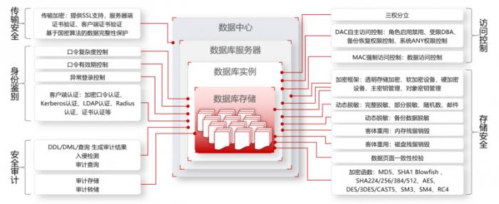 全國首家！金倉數(shù)據(jù)庫助力烏魯木齊機場貨運系統(tǒng)升級改造竣工驗收