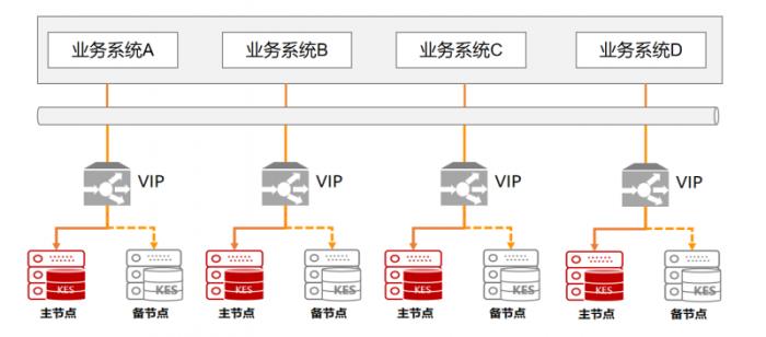 全國首家！金倉數(shù)據(jù)庫助力烏魯木齊機場貨運系統(tǒng)升級改造竣工驗收