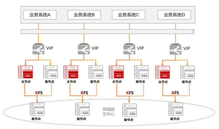 全國首家！金倉數(shù)據(jù)庫助力烏魯木齊機場貨運系統(tǒng)升級改造竣工驗收