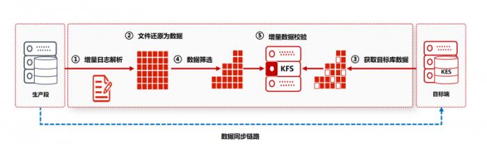 全國首家！金倉數(shù)據(jù)庫助力烏魯木齊機場貨運系統(tǒng)升級改造竣工驗收