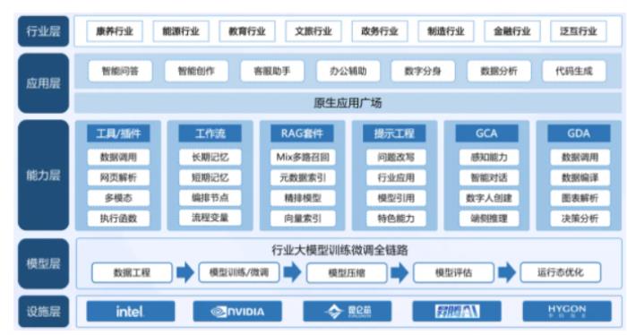 卓世科技攜手 DeepSeek，開(kāi)啟智能融合新時(shí)代