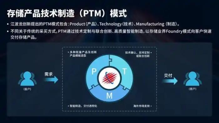 longsys江波龍出海，中國存儲企業(yè)的新航程